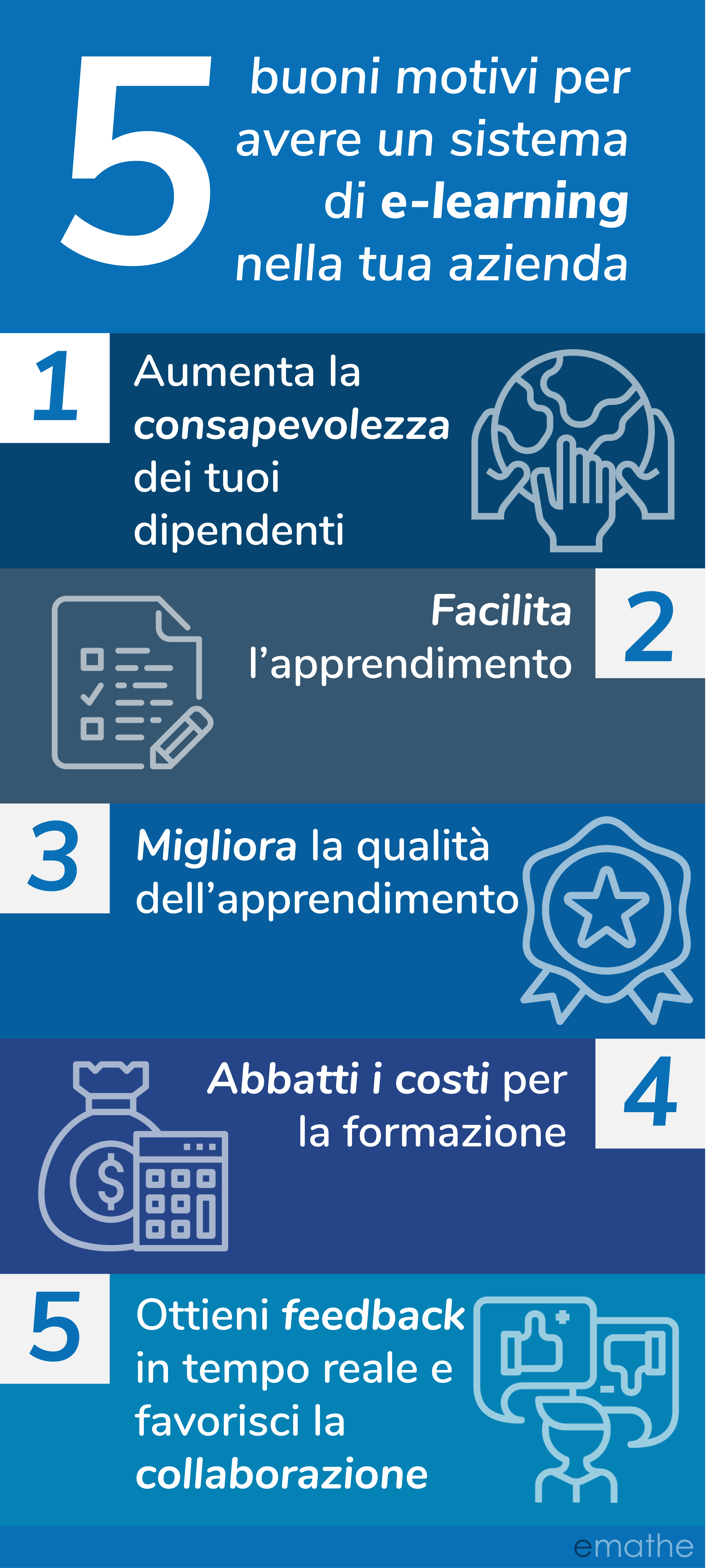 5 buoni motivi per avere un sistema di e-learning nella tua azienda